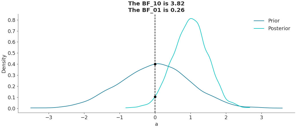 ../../_images/arviz-plot_bf-1.png