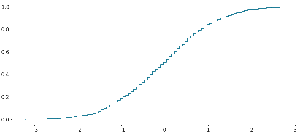 ../../_images/arviz-plot_ecdf-1.png