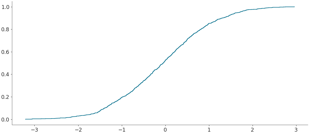 ../../_images/arviz-plot_ecdf-3.png