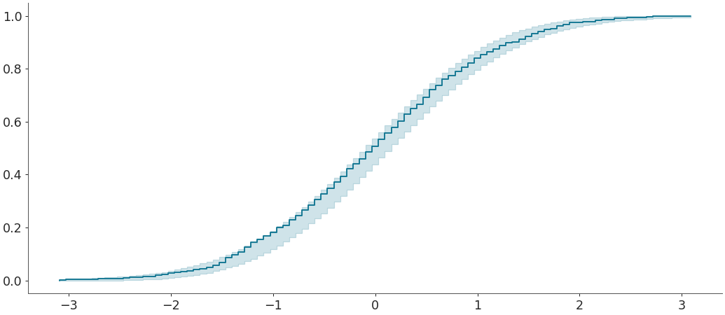../../_images/arviz-plot_ecdf-4.png