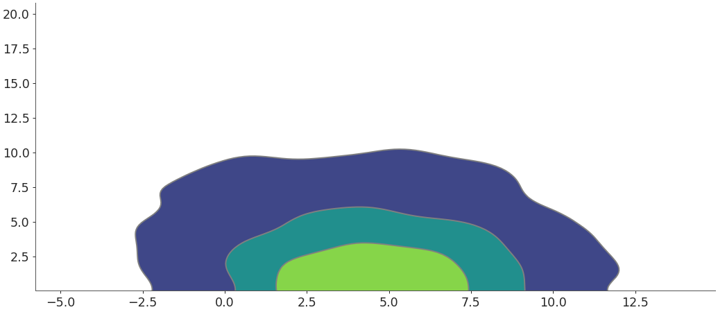 ../../_images/arviz-plot_kde-12.png